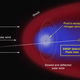Artist’s concept of the interaction of the solar wind with Pluto’s atmosphere. Image: NASA